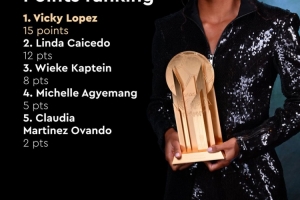 女子科帕獎排名：巴薩女足維姬-洛佩茲15分，皇馬女足凱塞多12分