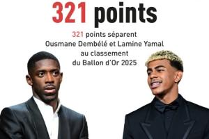 金球獎近10年奪獎分差：登貝萊近3年最懸殊，2019年7分2024年41分