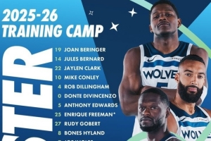森林狼公布新賽季訓練營名單：華子戈貝爾蘭德爾領(lǐng)銜 共21名球員