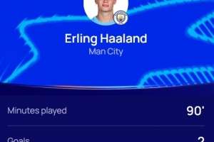 梅開二度！官方：哈蘭德當(dāng)選曼城2-2摩納哥全場最佳球員