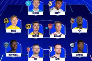 歐冠周最佳陣：霍伊倫、姆巴佩搭檔鋒線，厄德高、海于格入選