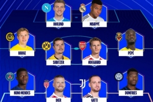 歐冠本周最佳陣容：姆巴佩、霍伊倫入選，鄧弗里斯、諾爾高在列