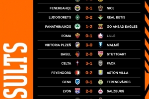 歐聯(lián)杯第二輪賽果：羅馬0-1里爾、費(fèi)內(nèi)巴切2-1尼斯，維拉里昂取勝