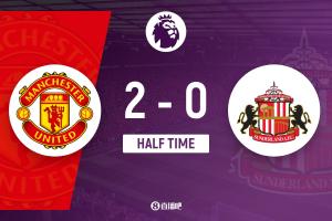 半場-曼聯(lián)暫2-0桑德蘭 芒特舍什科破門姆伯莫助攻B費(fèi)中框