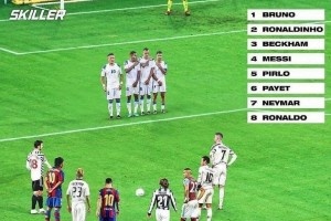 今日趣圖：90分鐘的任意球，你會(huì)選梅西？C羅？小貝？還是B~~費(fèi)~~