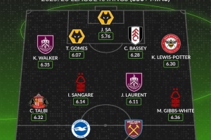 WhoScored本賽季至今英超最差陣：菲爾克魯格、沃克在列