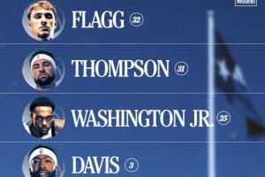 正準(zhǔn)備大戰(zhàn)一場呢！獨(dú)行俠將今晚視為常規(guī)賽預(yù)演 湖人主力7人缺席