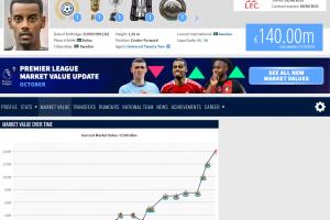 伊薩克身價漲至1.4億！德轉(zhuǎn)解釋：創(chuàng)紀(jì)錄轉(zhuǎn)會，其天賦毋庸置疑