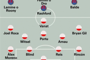 世體預(yù)測(cè)巴薩vs赫羅納首發(fā)：拉什福德出任中鋒，巴爾德左邊鋒