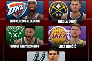 2K預(yù)測新賽季最佳陣容！一陣均為國際球員！庫里二陣 老詹&KD三陣