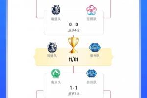 常規(guī)賽第1vs第6！蘇超決賽對陣：南通vs泰州 11月1日南京奧體決戰(zhàn)