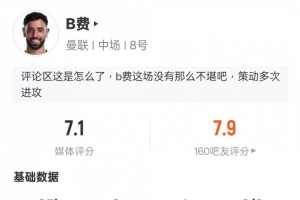 B費本場數(shù)據(jù)：1助攻3關(guān)鍵傳球1射中門框2解圍，評分7.1