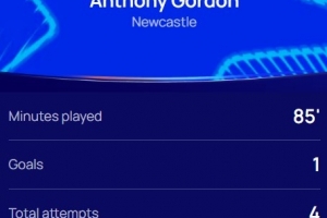 傳射建功！歐冠官方：戈登當(dāng)選紐卡3-0本菲卡全場(chǎng)最佳