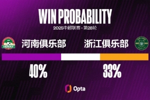 河南連續(xù)三次中超對浙江都有進球，但也連續(xù)五場中超對浙江都丟球