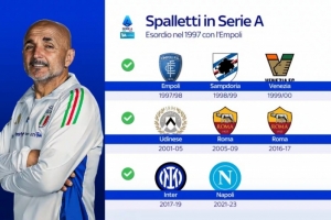 經(jīng)驗(yàn)豐富！尤文圖斯是斯帕萊蒂執(zhí)教的第8支意甲球隊(duì)，羅馬二進(jìn)宮