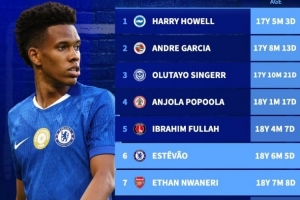 18歲！埃斯特旺和恩瓦內(nèi)里分列聯(lián)賽杯歷史最年輕進(jìn)球榜第6和第7