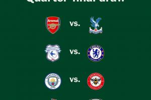 聯(lián)賽杯1/4決賽對陣：阿森納vs水晶宮，曼城vs布倫特福德