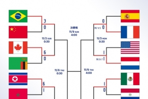 U17女足世界杯1/4決賽：日本對(duì)陣朝鮮，法國對(duì)荷蘭