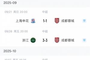 最后階段狂丟分！蓉城近5輪僅1勝丟9分，原2分領(lǐng)跑現(xiàn)直接退出爭(zhēng)冠