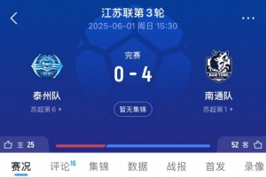 復(fù)仇！泰州隊聯(lián)賽階段曾0-4不敵南通隊，如今點球取勝奪冠