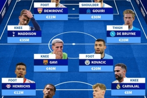 因傷缺席今年剩余比賽陣容：德布勞內(nèi)、加維、卡瓦哈爾在列