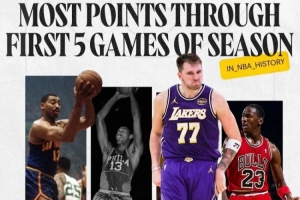傳奇陣營！湖人曬東契奇海報(bào)：前五場(chǎng)總得分200分 僅次于張伯倫