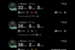 大當(dāng)家！杰倫-布朗過去五場比賽四場砍下30+ 賽季場均28.1分