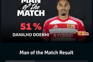 梅開二度！多基當(dāng)選柏林聯(lián)合2-2拜仁一役全場最佳