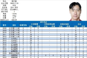 322場(chǎng)39球！博主：37歲深圳青年人球員韓光徽宣布退役