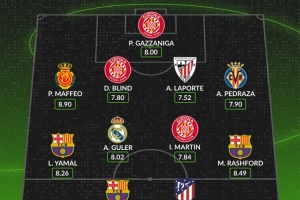 WhoScored西甲第12輪最佳陣：萊萬、拉什福德、阿爾瓦雷斯在列