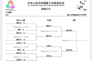 全運會3人女籃第3日綜述：湖北、浙江、山東、四川順利晉級半決賽