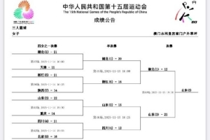 全運(yùn)會(huì)三人女籃第四日綜述：山東隊(duì)冠軍 湖北隊(duì)亞軍 四川隊(duì)季軍