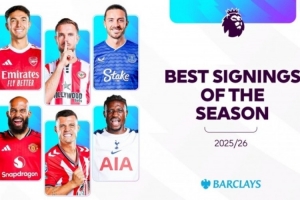 球迷票選英超賽季至今最佳引援：姆伯莫32%第一，扎卡蘇維在列