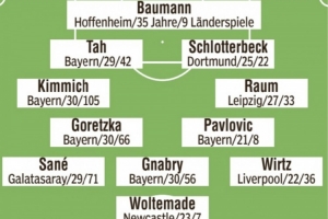 圖片報(bào)預(yù)測(cè)德國(guó)隊(duì)首發(fā)：基米希、維爾茨、薩內(nèi)、沃爾特馬德在列