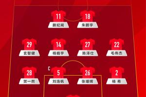 熊貓杯國(guó)際足球錦標(biāo)賽，中國(guó)隊(duì)VS烏茲別克斯坦隊(duì)首發(fā)名單出爐！