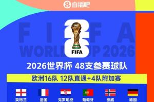 擴(kuò)軍受益者！4隊首進(jìn)世界杯，多隊時隔多年回歸：海地等待半世紀(jì)!