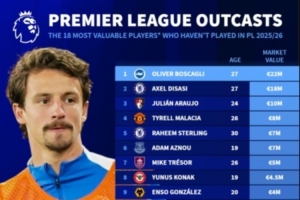 本賽季英超未出場球員身價(jià)榜：博斯卡利2000萬歐居首，迪薩西第二