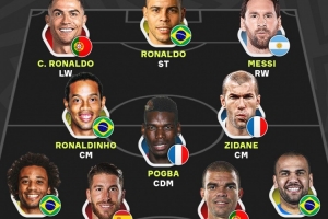 本澤馬評最佳11人：大羅、C羅、梅西領(lǐng)銜鋒線，小羅、齊達內(nèi)在列