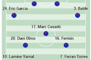 阿斯預(yù)測巴薩首發(fā)：亞馬爾、萊萬、費蘭在列，霍安·加西亞復(fù)出
