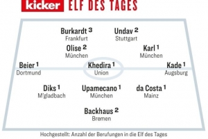 踢球者德甲本周最佳陣：拜仁小將卡爾首次入選，奧利塞、于帕在列