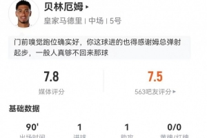 貝林厄姆本場3射3正進1球 1助攻+2關(guān)鍵傳球 11對抗4成功+3犯規(guī)