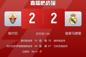 戰(zhàn)平皇馬！埃爾切本賽季西甲主場3勝4平保持不敗