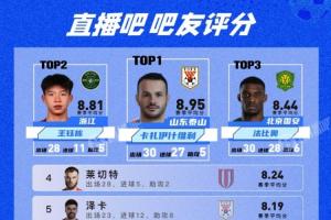 媒體人：直播吧的吧友特別懂球，萊切特評分排名第四深得我心