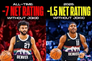 幫手變強了！本賽季約基奇不在場掘金凈效率僅-1.5 整個生涯-7.0