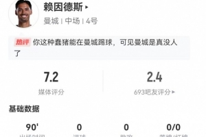 飽受詬病！賴因德斯本場2關(guān)鍵傳球+9傳中2成功 8對抗4成功+2搶斷