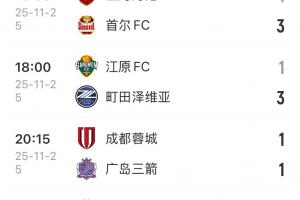 2負(fù)1平，本賽季中超前三本輪亞冠未嘗一勝，國(guó)安明日出戰(zhàn)亞冠2