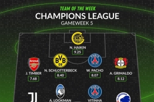 WhoScored歐冠第5輪最佳陣：姆巴佩領(lǐng)銜，廷伯、德凱特拉雷在列