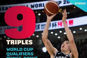 中國男籃26中6~韓國核心李賢重單場(chǎng)飚進(jìn)9記三分 創(chuàng)世預(yù)賽歷史紀(jì)錄