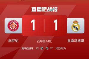 持續(xù)低迷！皇馬聯(lián)賽3連平各賽事近5場僅1勝 今日戰(zhàn)平排名18赫羅納