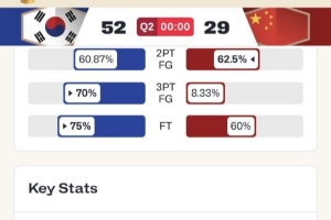 解說：半場沒到30分 三分12中1 5助9失誤 甚至你連罵裁判都不好罵